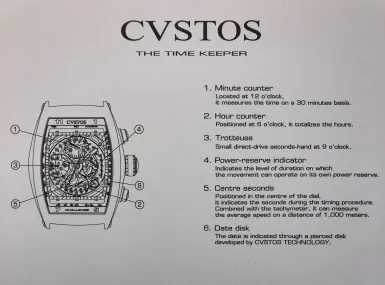 Cvstos Challenge 41mm Stainless steel Semi-skeletonized 4